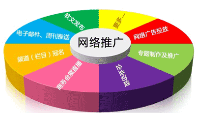 成都網絡推廣服務