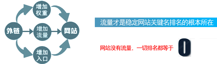 穩定關鍵詞排名