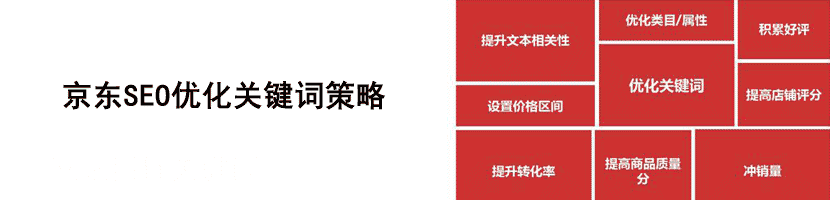 京東SEO優化關鍵詞