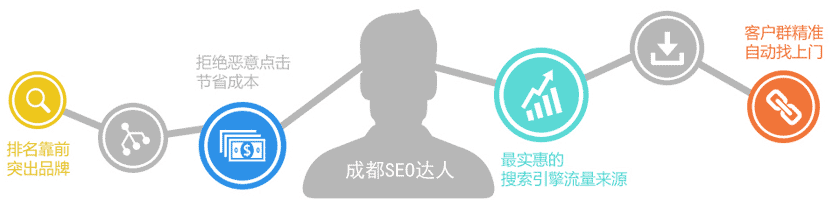 網站關鍵詞優化