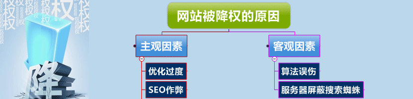 網站被降權的原因分析