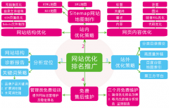 2016年優化網站關鍵詞的步驟及學習教程
