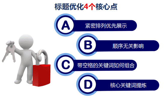 網站首頁標題的寫法