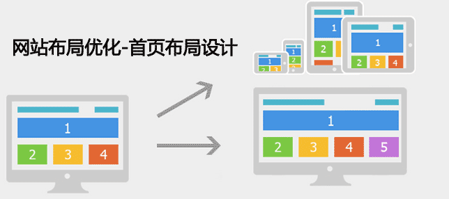 網(wǎng)站布局優(yōu)化設(shè)計圖