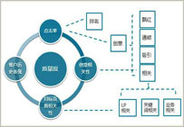 百度競價關鍵詞質量度優化辦法