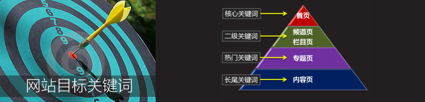 網站核心關鍵詞