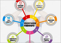 淘寶關鍵詞優化提升自然流量
