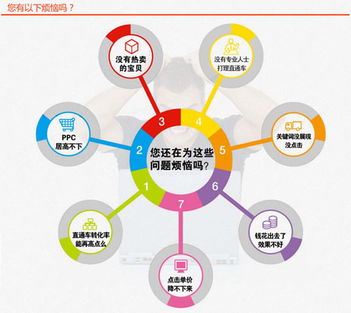 淘寶關鍵詞優化